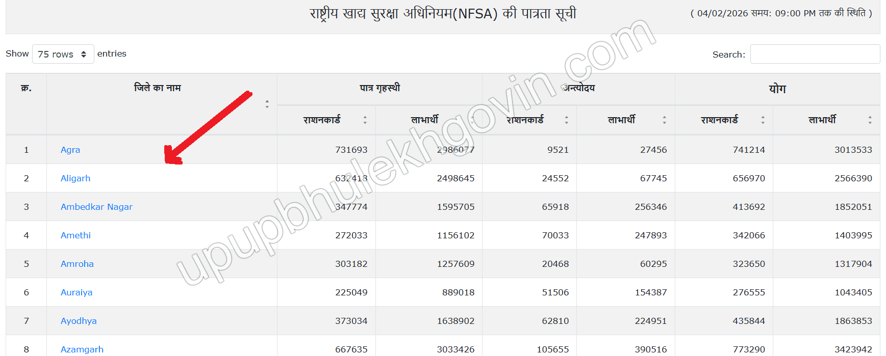 Ration Card List UP